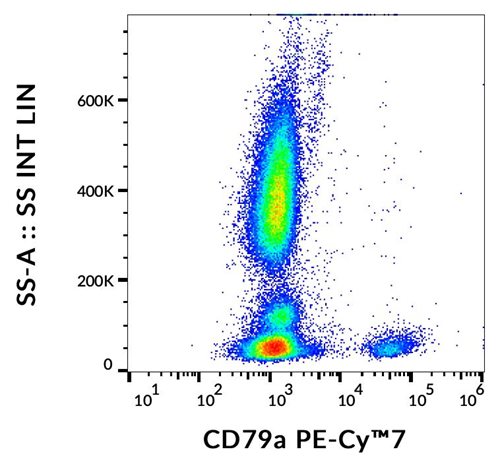 PE-Cy7 Conjugated Anti-CD79a Monoclonal Antibody (Clone:HM47)